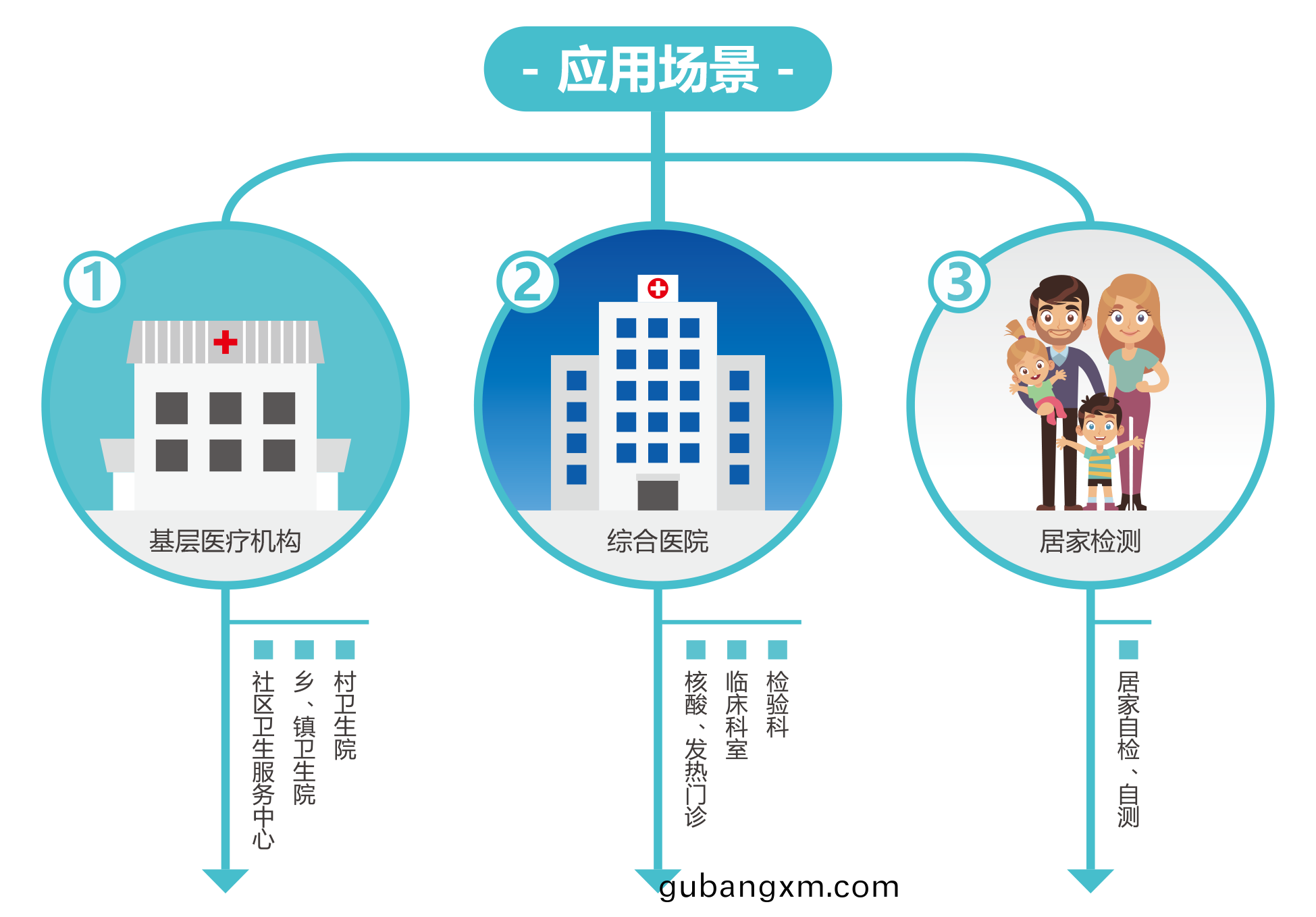 廣州藍勃 | 新冠抗原檢測解決方案
